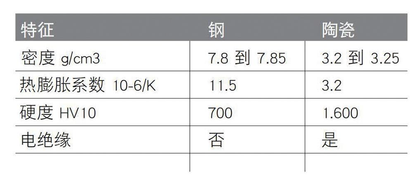 产品12